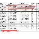 []1600吨，1500吨，800吨多台，台面4.5米乘2.5米，3300.